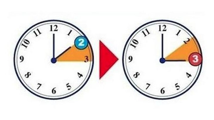 ইতালিতে ঘড়ির কাটা এক ঘণ্টা এগিয়ে দেয়া হচ্ছে