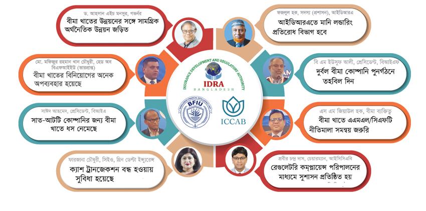 দৃঢ় অনুবর্তিতা অবৈধ অর্থপ্রবাহের বিরুদ্ধে